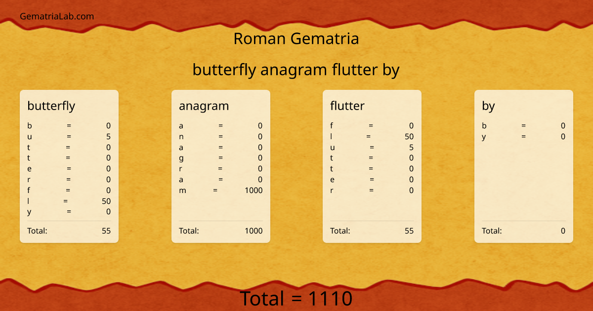 butterfly anagram flutter by in roman Gematria